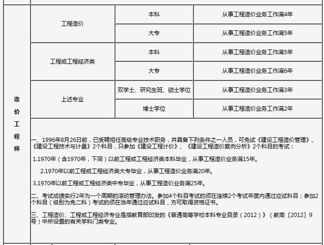 全国造价师考试报名（全国造价师考试报名条件）