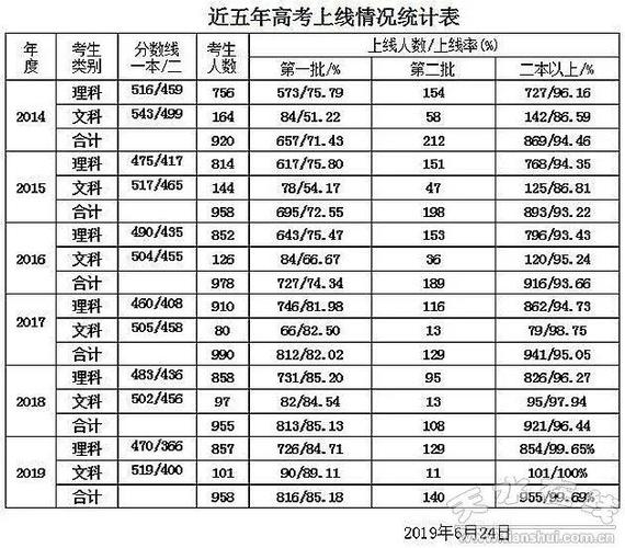 2019呼市三中报名考试（呼市三中高考成绩）