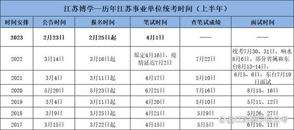 盐城市事业编考试报名时间（盐城市事业编考试报名时间）