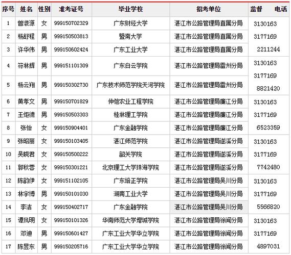 包含蚌埠市人事考试网报名的词条