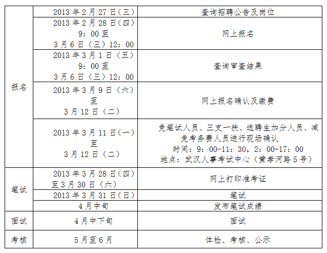 市直事业单位职称考试报名（事业单位职称报考条件）