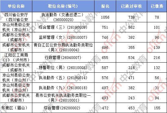 人民警察考试报名（人民警察考试报名时间）