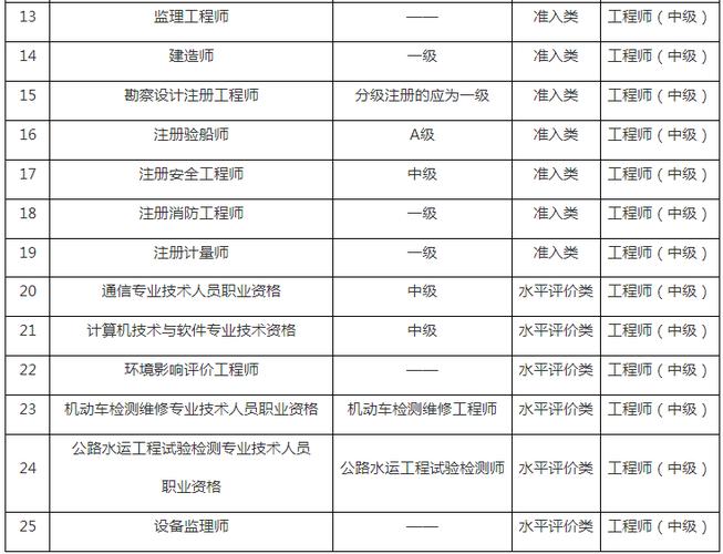 统计师考试报名费（统计师考试时间2021报名时间）