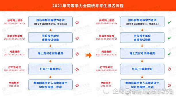 五月同力考试报名（同力统考报名）