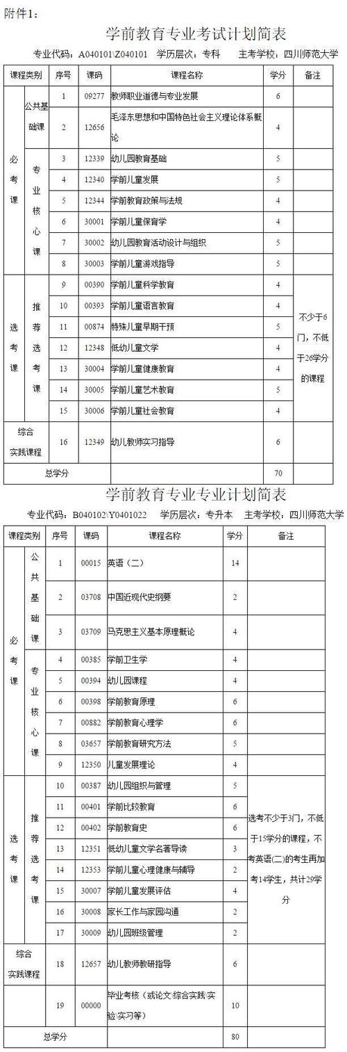 学前教育在编考试报名（学前教育在编考试内容）