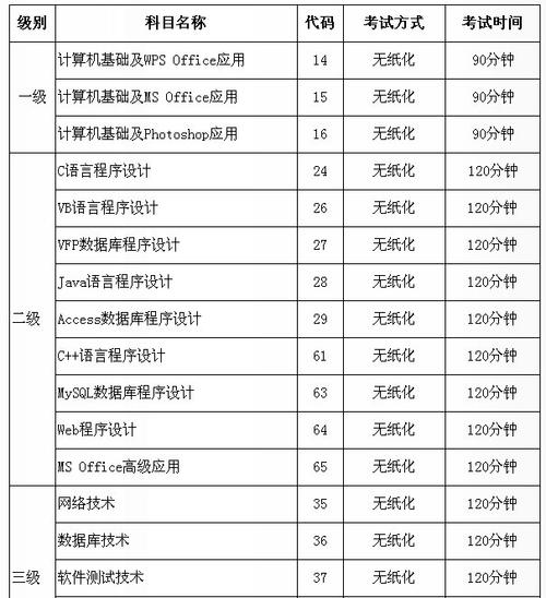 杨凌计算机考试报名（陕西计算机等级考试报名费）