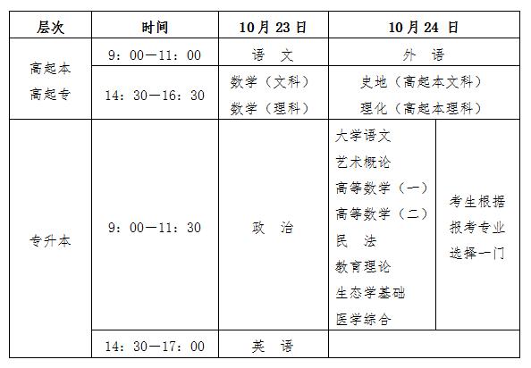 海南省考试时候报名（海南报考时间）