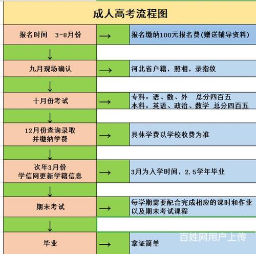 包含潼南教师招聘考试报名入口的词条