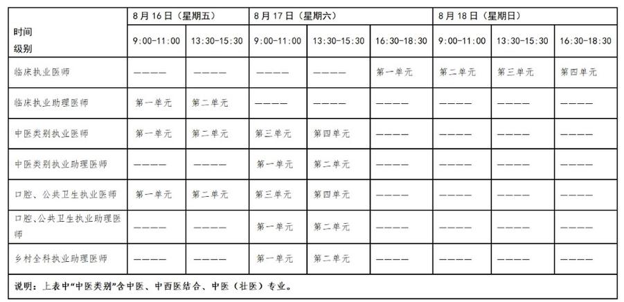 关于挂靠医院考试报名时间的信息