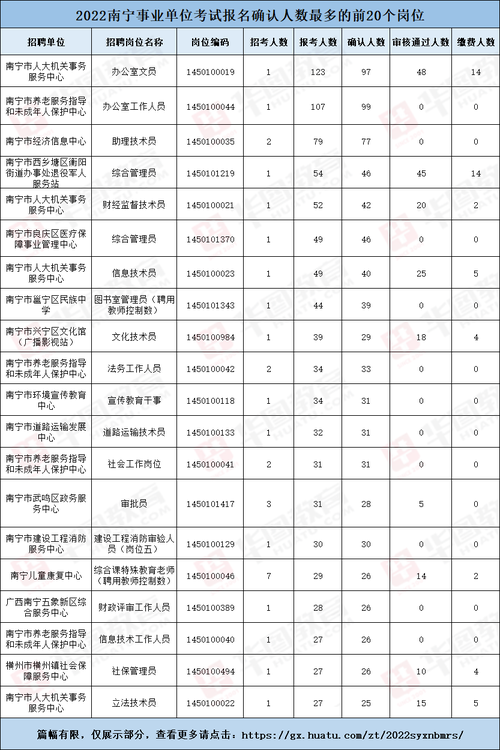 南宁市事业单位考试报名（南宁市事业单位考试报名人数查询）