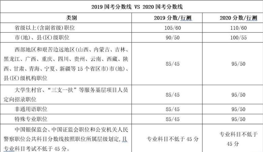 公务员考试报名学科成绩（公务员考试报名学科成绩怎么写）