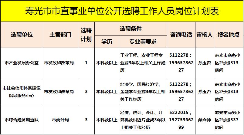 寿光市事业单位考试报名（寿光市事业单位考试报名入口）