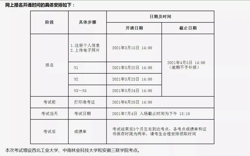 14年日语等级考试报名（日语等级考试时间报名2021年）