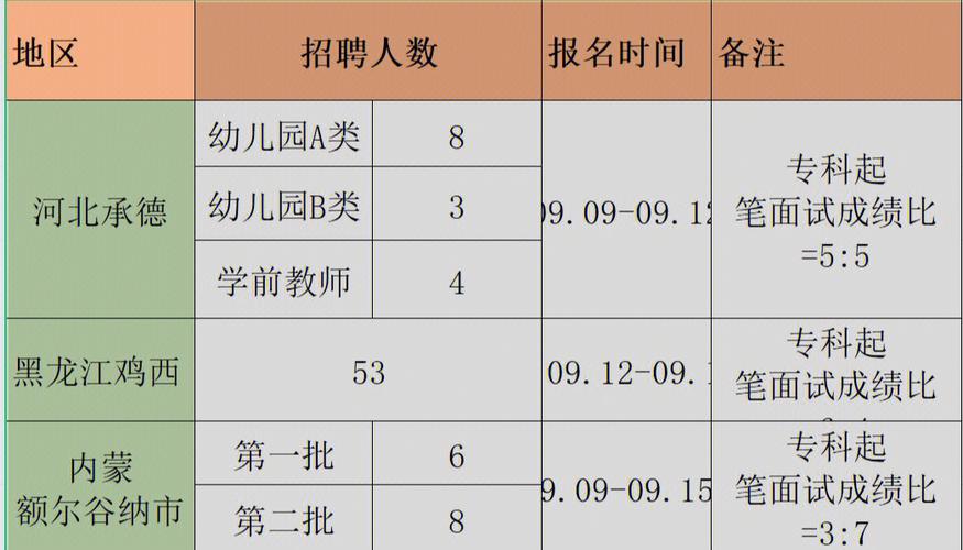 石家庄幼师考试报名网址（石家庄幼师考试时间）