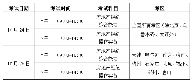 证券经纪人考试报名（证券经纪人资格考试时间）