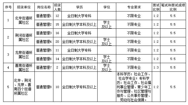 社区岗是什么时候报名考试（社区考试什么时候开始）