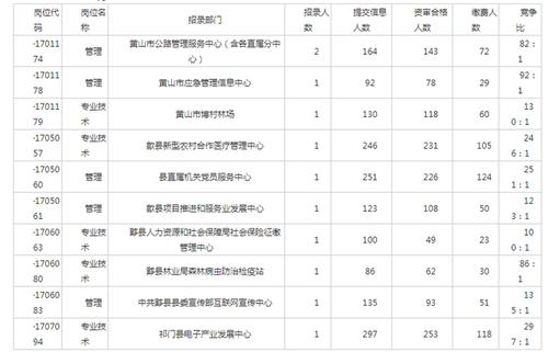 黄山事业单位招聘考试报名（黄山事业单位招聘考试报名时间）