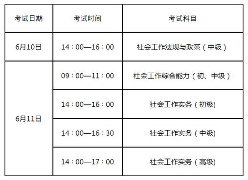 社工资格证考试报名时间（社工资格证报名入口）