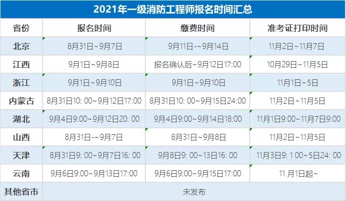 北京消防考试网上报名（北京消防报名时间2021官网）