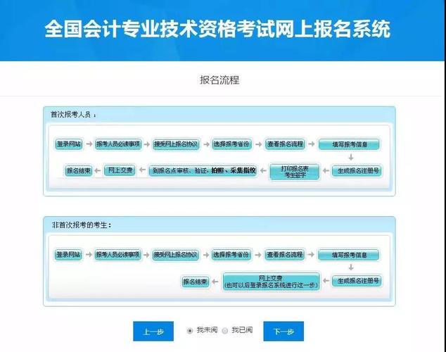 初级会计职称考试哪里报名（初级会计职称考试哪里报名的）