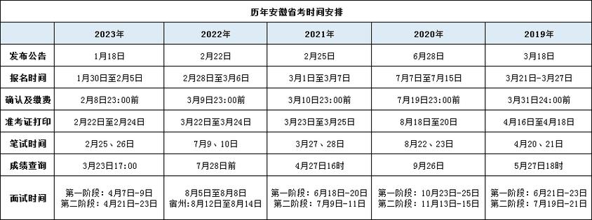 安徽省公务员考试报名时间（2024年安徽省公务员考试报名时间）