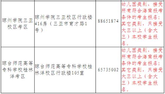 教师证考试报名2015年的简单介绍