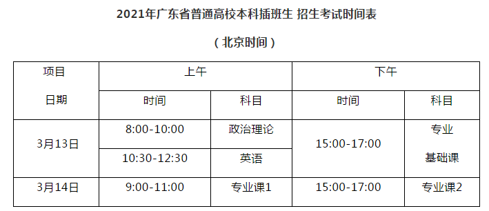 广东统一考试报名时间（广东省统考报名）