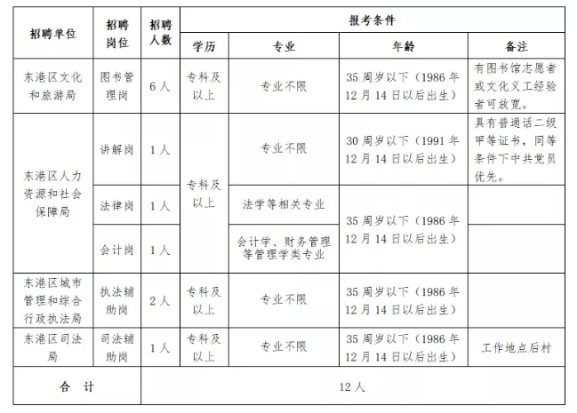 日照市公路局报名考试（日照公路建设有限公司2021春季校园招聘）