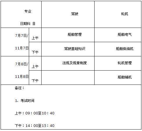 船员适任考试报名系统（船员适任证书考试报名）