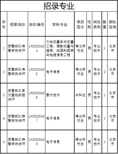 特警学院考试报名时间（特警学校招生简章）