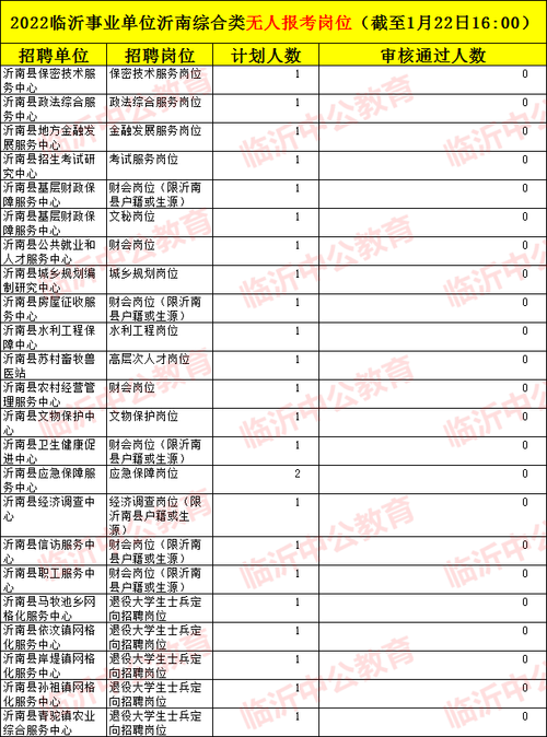 沂南事业编制考试报名入口（沂南事业编招聘公告）