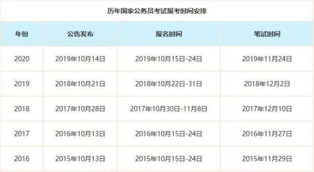 银监局考试报名人数（银监局报考时间）