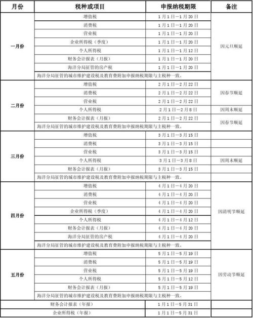 深圳国税局报名考试时间（深圳税务局考试时间）