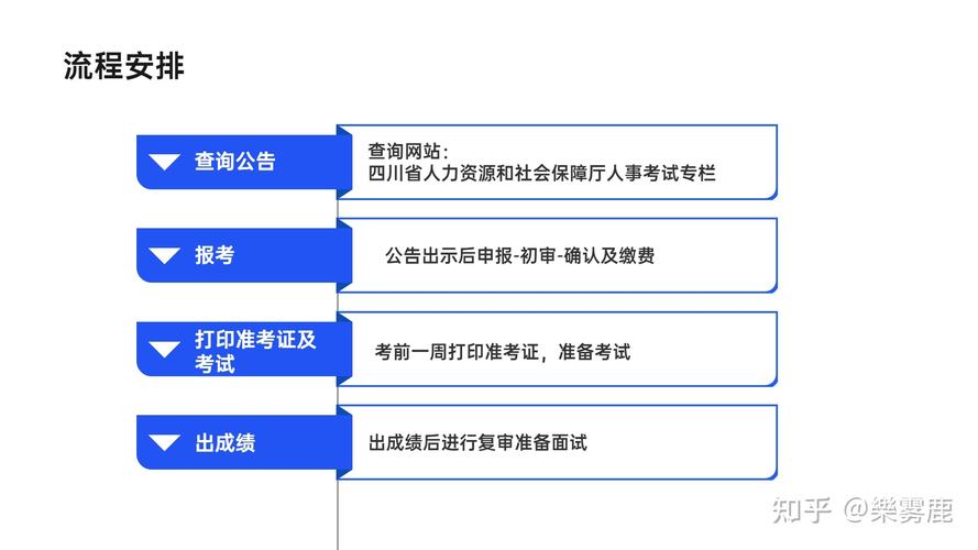 事业编考试报名流程图（事业编报名流程图解）