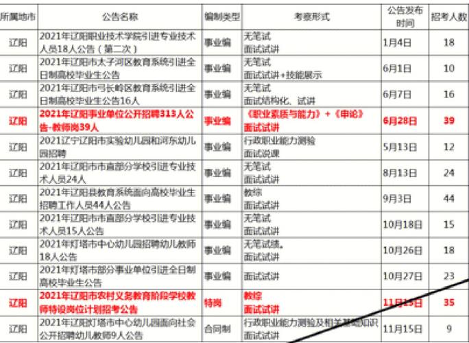 辽宁教师招聘考试报名时间（辽宁教师招聘考试报名时间安排）