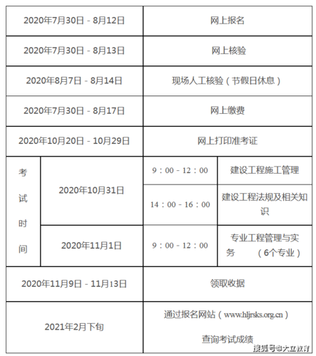 黑龙江二级建造师考试报名（黑龙江二级建造师考试报名时间）