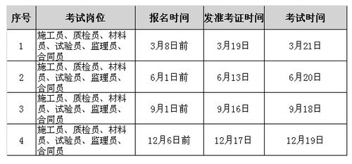 福建省施工员考试报名（福建省施工员考试报名时间）