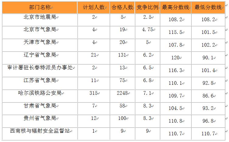 涉县公务员考试报名（涉县乡镇公务员分数线）