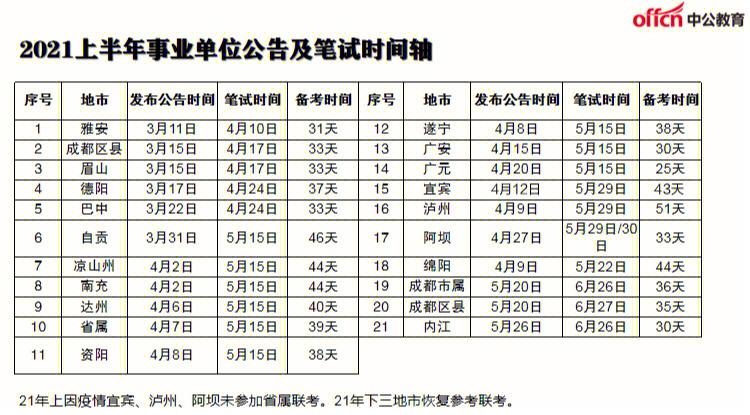 下半年遂宁事业考试报名（遂宁事业编考试时间）