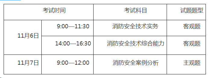 重庆消防初级考试报名时间（重庆市消防考试报名）