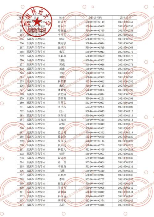 玉溪职称考试报名入口（2021玉溪职称）