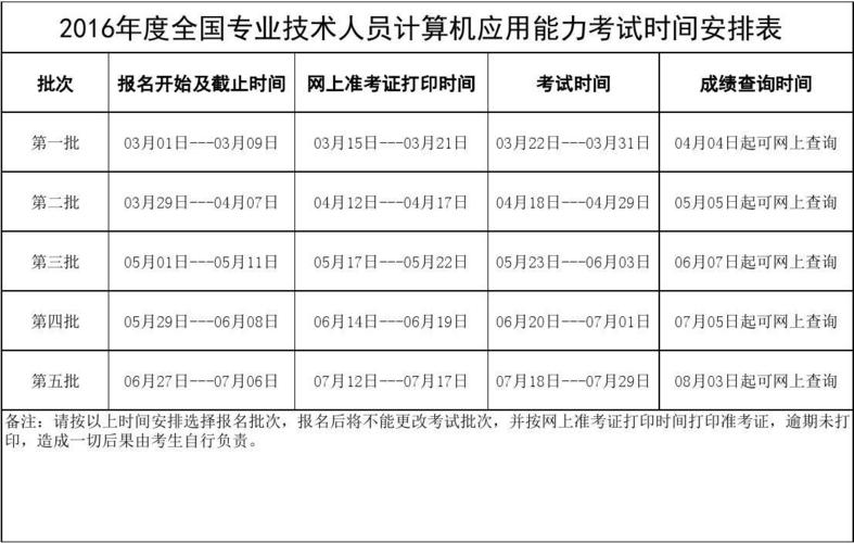 2016省一考试报名时间（2016年报考指南）