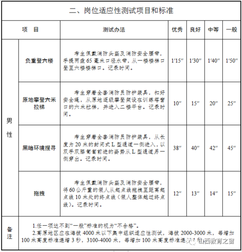 山西消费员考试在哪里报名（山西省消费者）