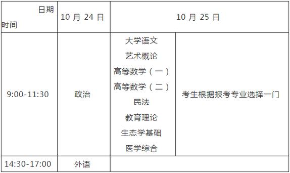 河南成人考试报名时间（河南成人考试报名时间2023年具体时间）