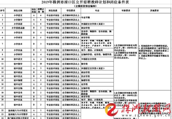 渌口区在线考试报名系统（渌口区人才网招聘信息）