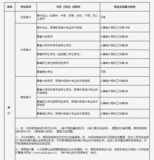 中级统计考试报名（2021年中级统计报名条件）