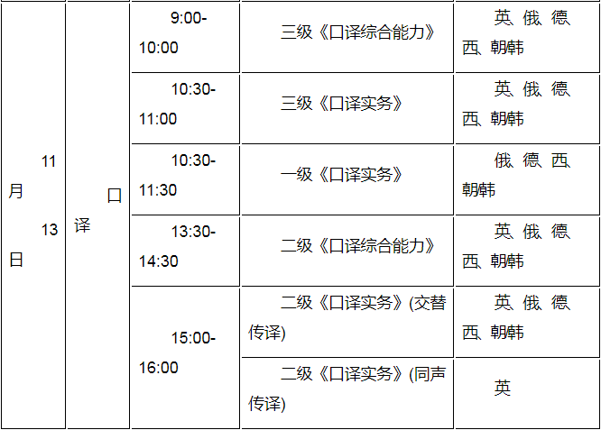 江苏翻译专业考试报名（江苏翻译专业考试报名时间）