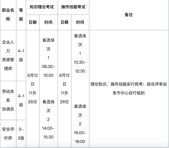 安庆人力资源考试报名（安庆人力资源考试报名时间）