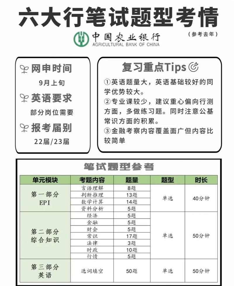 银行考试秋招报名（2021年银行秋招报名条件）