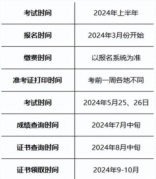 软件考试报名（软件考试报名时间和考试时间2023）